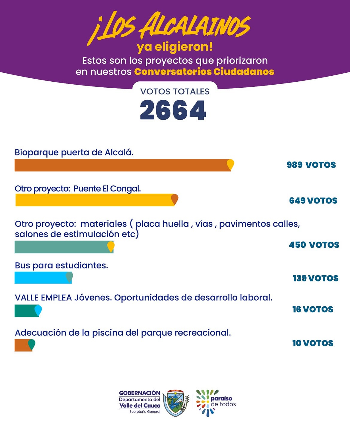 priorizacion-de-proyectos/priorizacion-alcala